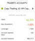 Zertifikate & Meilensteine von Capitalife Trader