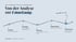 Von der Analyse bis zur Umsetzung, gezeigt wird eine Grafik, von 1 bis 5 die Punkte 1. Analyse (wo stehst du gerade) 2. Strategie (Ziele, Zielgruppe, Positionierung) 3. Planung (Content-Säulen, Formate, Kanäle) 4. Organisation (Rollen, Abläufe, Freigaben) und 5. Umsetzung (Posten, messen, nachschärfen) darstellt. 
Überschrift der Grafik ist: Mein Framework Für die Zusammenarbeit 
