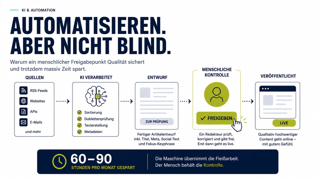 KI-Automation mit menschlicher Kontrolle