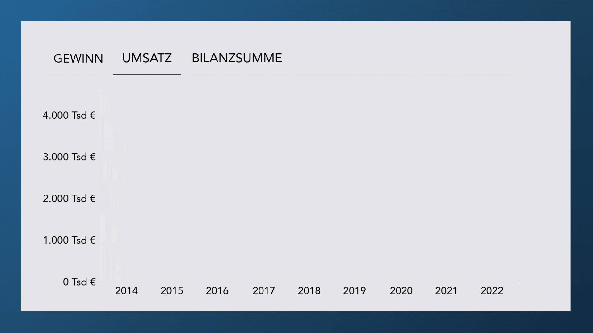 EMR Erfahrungen, EMR Unternehmensberatung, Davide Triscari, Umut Yalcin, Atilla Eskicioglu, Reinigungsguru