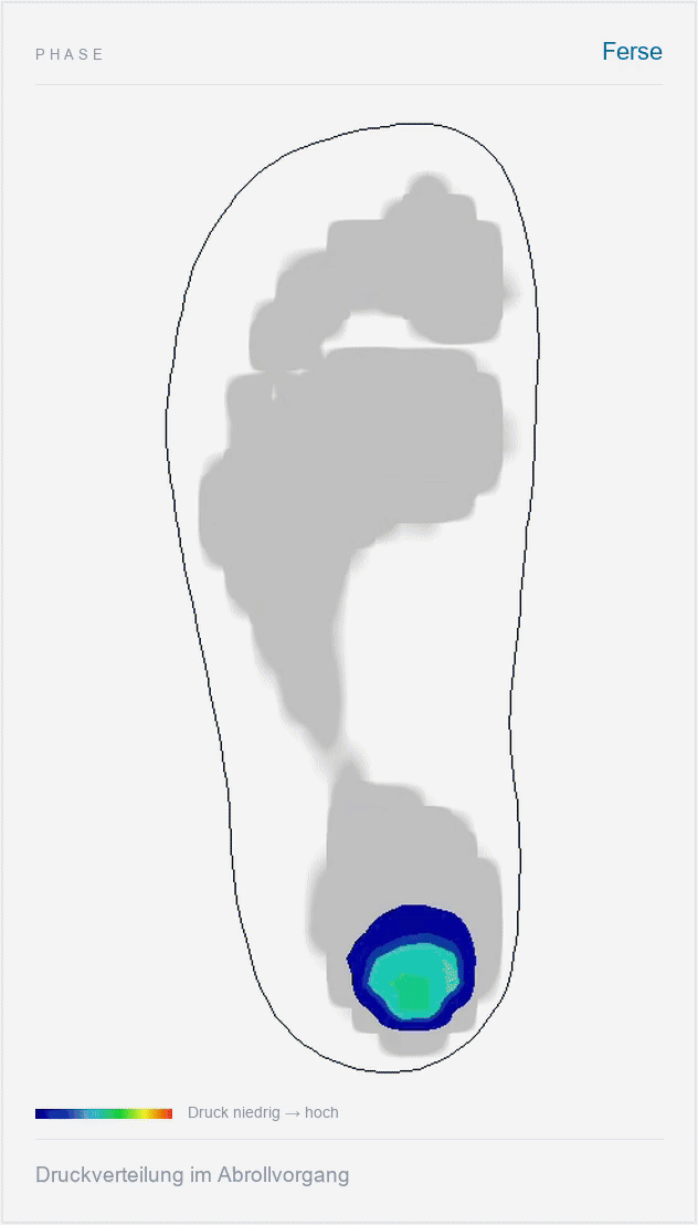 Druckmessung Animation
