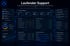 Aristo Vertriebshilfe Marketing Sales Agentur
