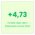 Hammerer Aluminium liegt 4,73 Punkte über dem österreichischen Marktdurchschnitt 2022. Employee Experience Champion, Arbeitgeber Österreich, Ranshofen.