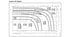 Anwendungsbereich, Leistungskennfelder, ecocirc XL und XLplus (Diagramm)