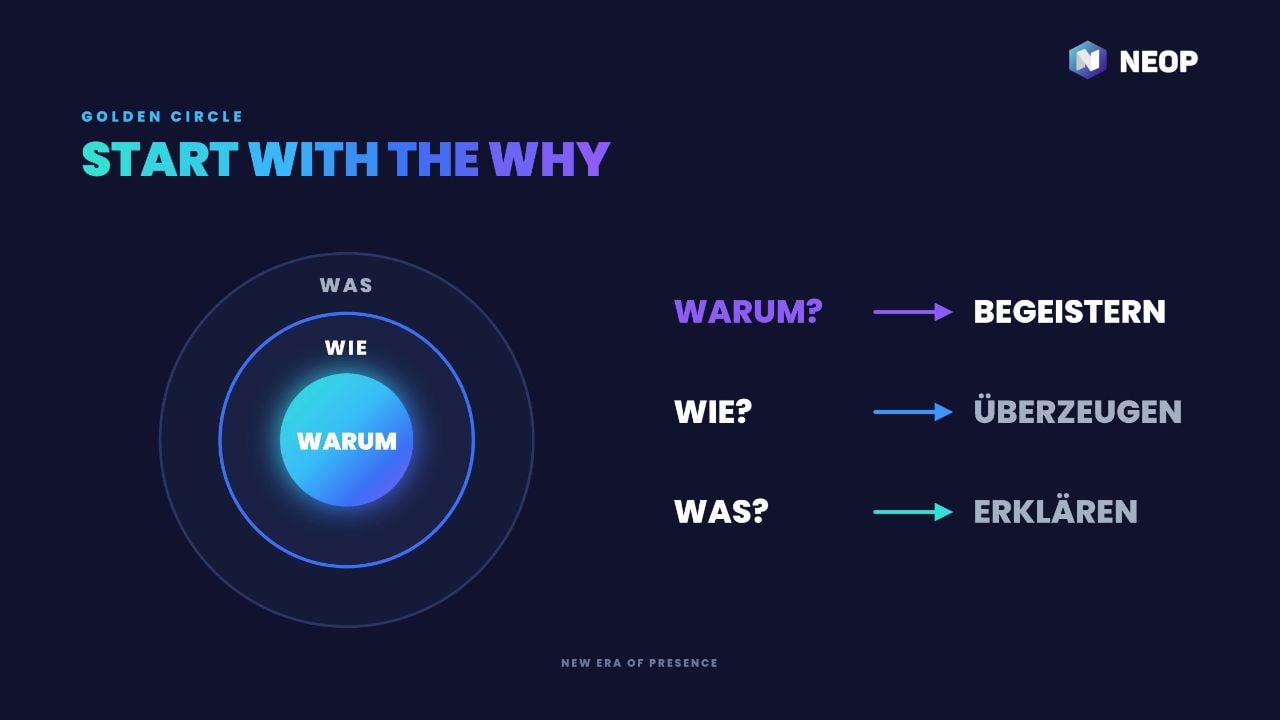 Folie Start with the Why: Warum, Wie, Was