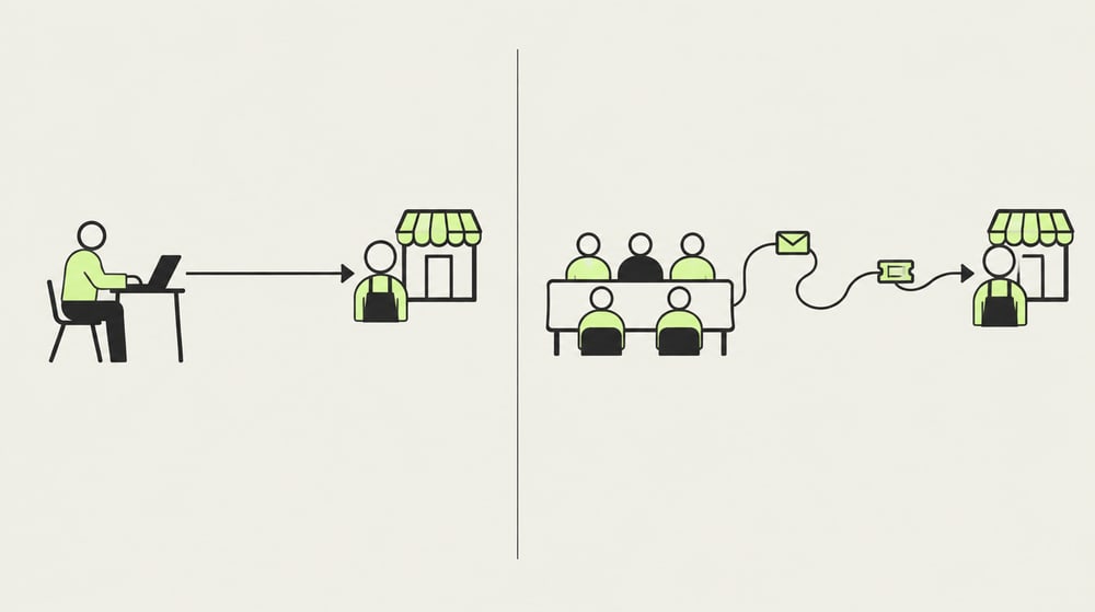 Illustration: Freelancer mit direktem Draht zum Händler gegenüber Agentur mit Umwegen