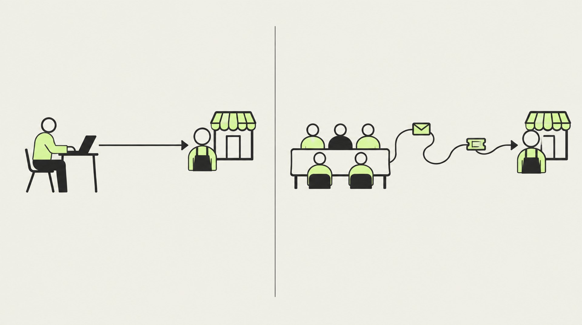 Illustration: links ein Freelancer mit direkter Linie zum Händler, rechts ein Agenturteam mit Umwegen über Mails und Tickets