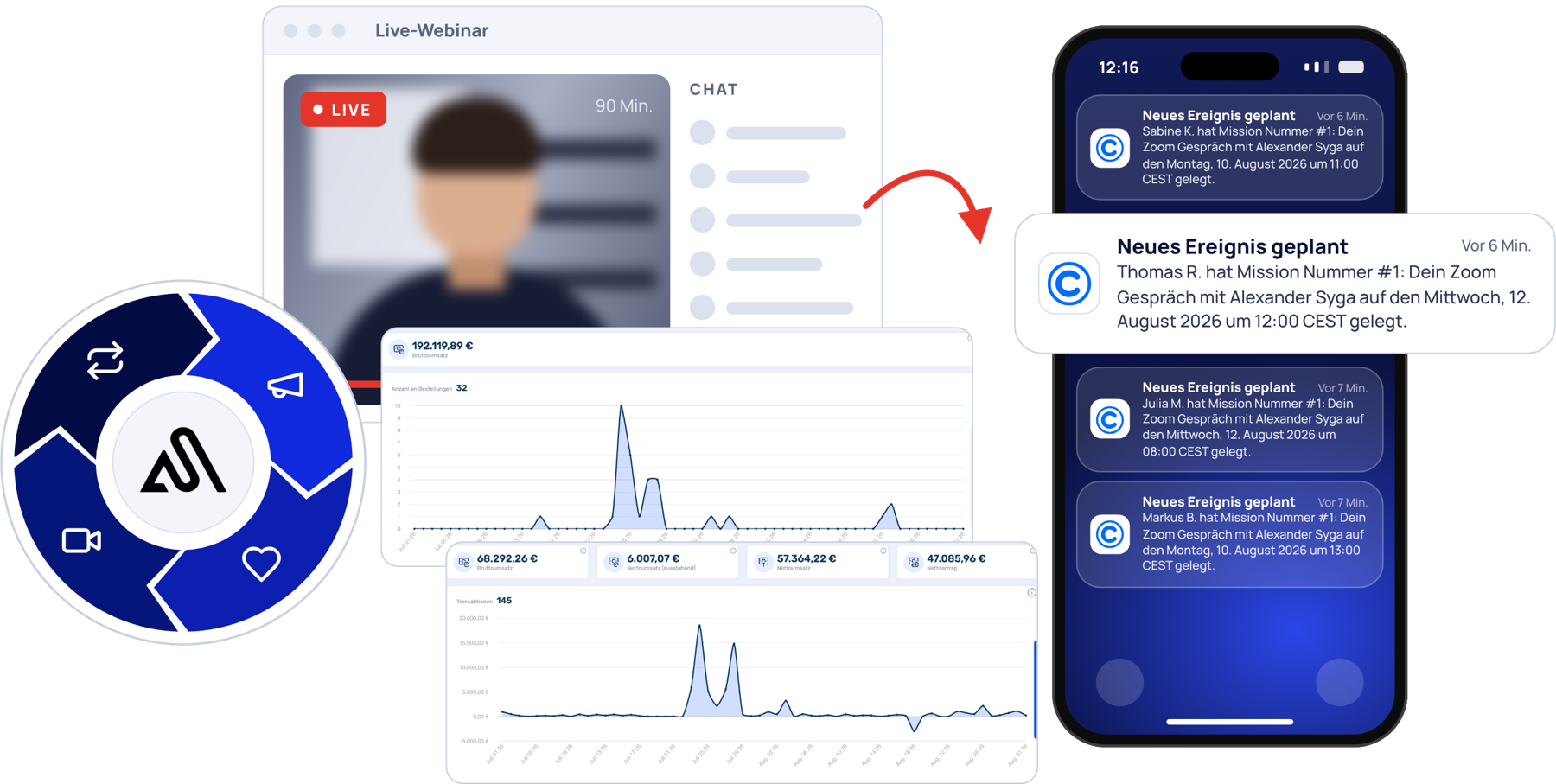 Webinar Sales-System: Live-Webinar, Flywheel und gebuchte Termine