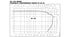 Anwendungsbereich, Hydraulischer Leistungsbereich bei 50 Hz, Druckerhöhungsanlagen Baureihe GS mit SH-Pumpen (Diagramm)