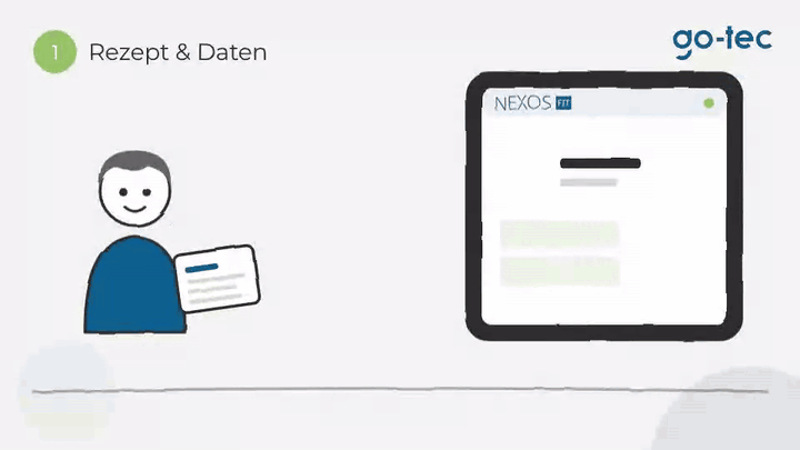 Animierte Erklärung des NEXOS Fit Ablaufs: Rezept und Daten, Beratung, Versorgung