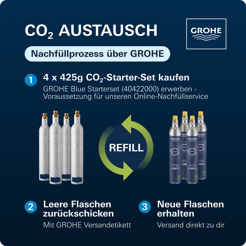 GROHE Blue Fizz, Amazon Bildstrecke 7 von 9