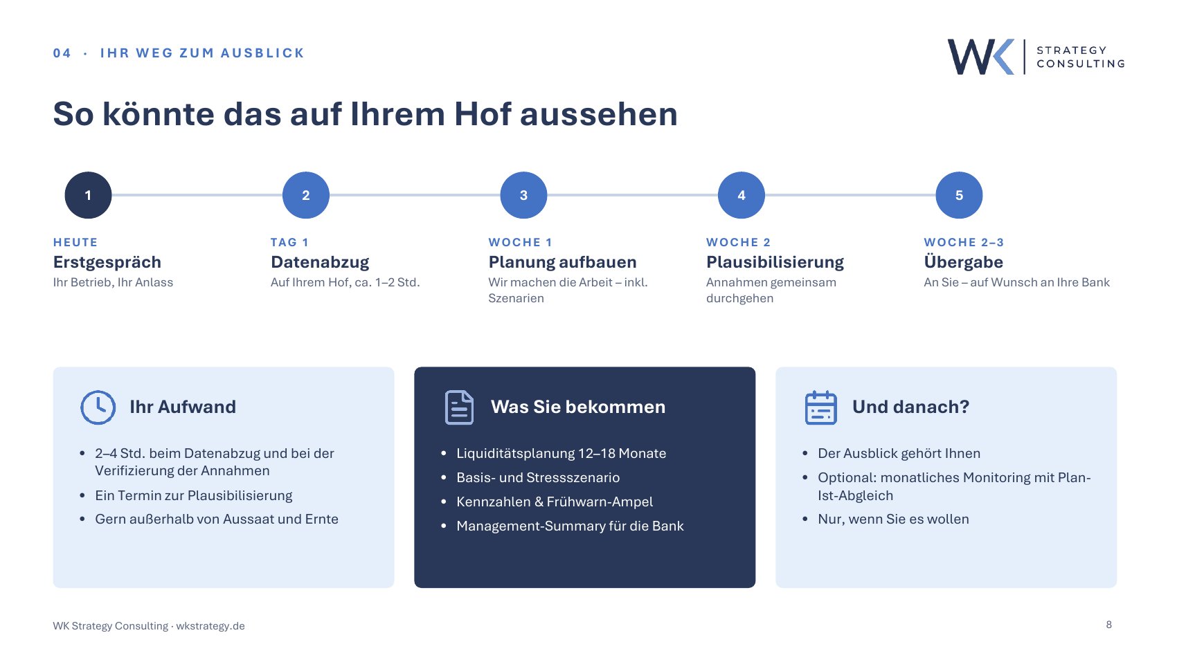 Unser Angebot im Überblick – Seite 8