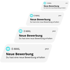 Vier graue Benachrichtigungsfenster auf schwarzem Grund mit dem Text „Neue Bewerbung – Du hast eine neue Bewerbung erhalten“.