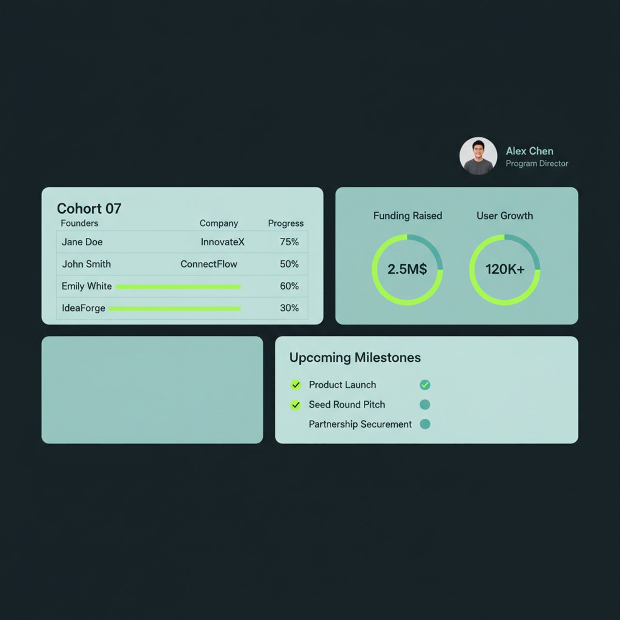 Cohort workspace screen