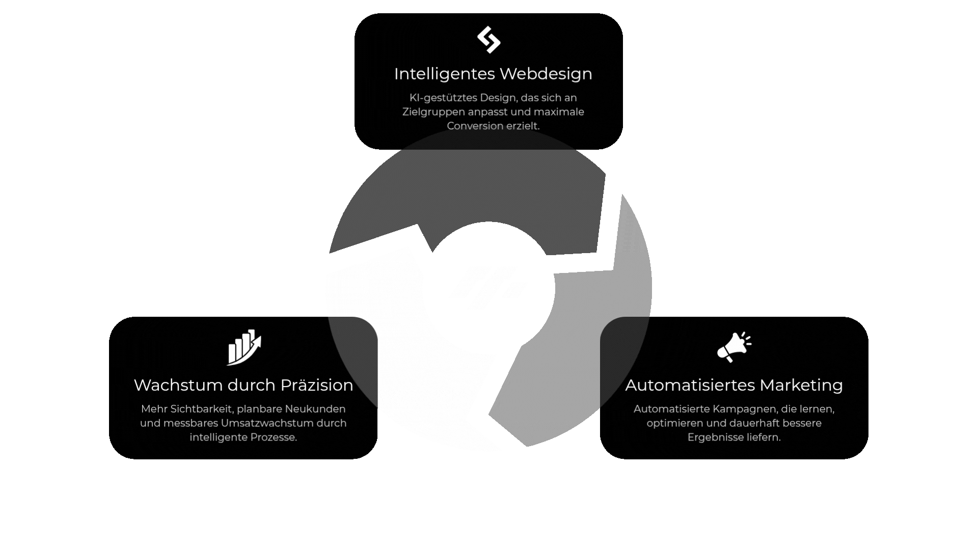 Grafik Relevate Marketing Prozess