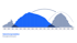Diagramm zur Auslastung, Verschiebung der Arbeitszeiten von 5 Uhr morgens bis 10 Uhr abends.