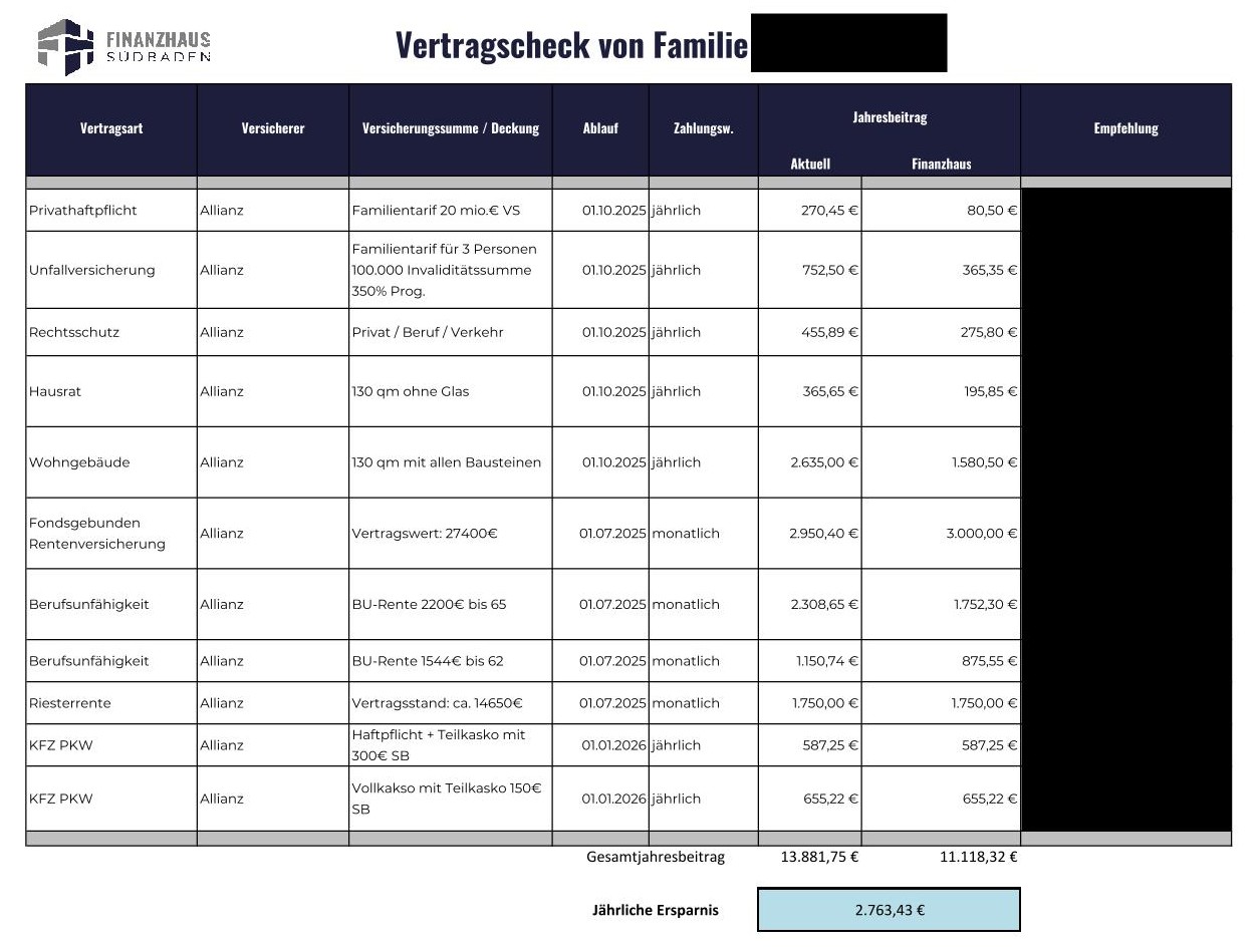 Vertragscheck