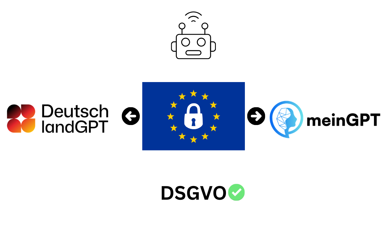 Datenschutzkonforme KI-Modelle: DeutschlandGPT und meinGPT im DSGVO-Rahmen