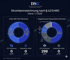 Stromkennzeichnung DSG-Tarif vs. Deutschland-Mix 2025: 100% erneuerbare Energien und 0g CO2-Emissionen beim DSG-Strommix.