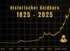 Historischer Goldkurs 1825-2025 Diagramm zeigt stark steigenden Goldpreis mit Arzt-Symbol.