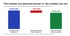 Bar chart showing a $400,000 planned listing price, $50,000 in repairs found by the buyer's inspector, and $350,000 the seller actually has to work with
