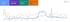 Google Search Console Performance-Chart, Stand 1. August 2026