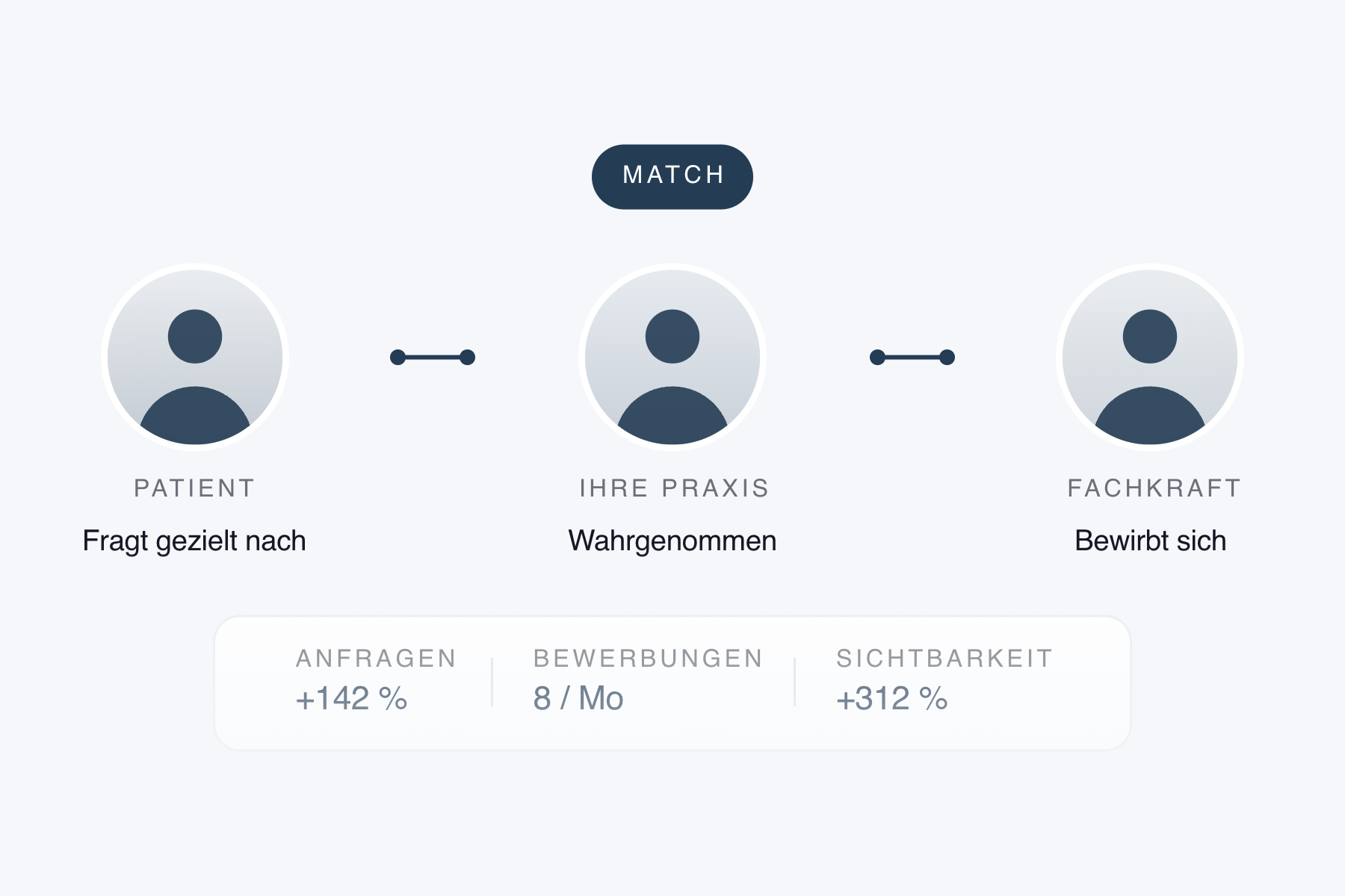 Grafik 4