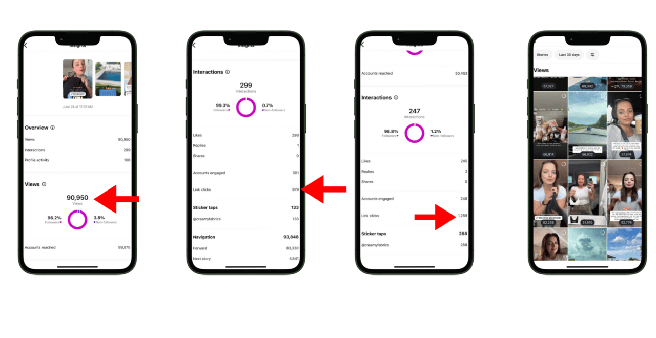 Fashion · Shapewear – Instagram Story-Insights