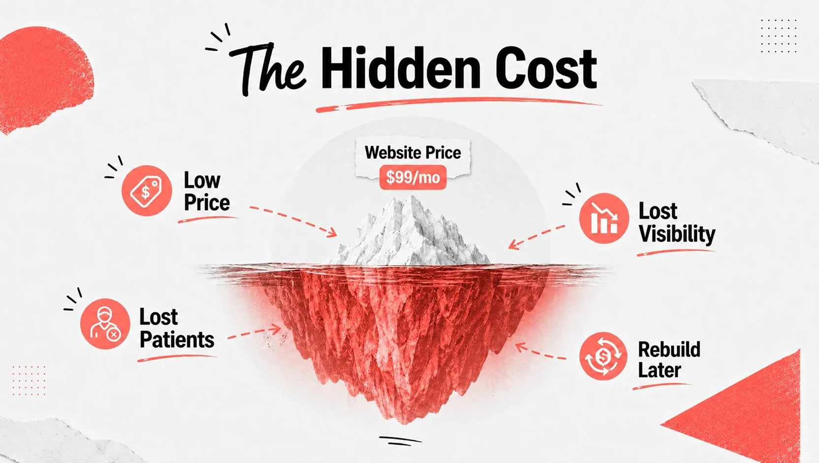 Cost & Platforms