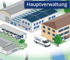 Hauptverwaltung der Stadtwerke Germersheim mit Solarpanels, Fuhrpark und Firmenwagen auf einem Betriebsgelände.