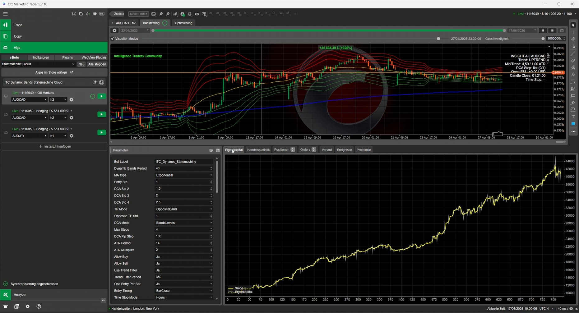 State Machine im Backtest