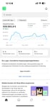 Mobile App-Ansicht zeigt Umsatz, Bestellungen, Conversion-Rate und Diagramm über die letzten 365 Tage.