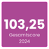Gesamtscore Storyblok 2024: 103,25 von 115,5 möglichen Punkten. Einer der besten Arbeitgeber Österreichs, Kategorie Mittleres Unternehmen, Branche IT, Standort Wien.