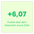 HYPO NOE Landesbank für Niederösterreich & Wien AG liegt 6,07 Punkte über dem österreichischen Marktdurchschnitt 2024. Employee Experience Champion, attraktiver Arbeitgeber Bank/Finanzen, St. Pölten, Niederösterreich, Österreich.