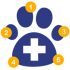 Blauer Pfotenabdruck mit weißem Kreuz in der Mitte und fünf orangefarbenen Kreisen – Symbol für Tiergesundheit, Praxisentwicklung in fünf Schritten und systematische Verbesserung in der Tierarztpraxis