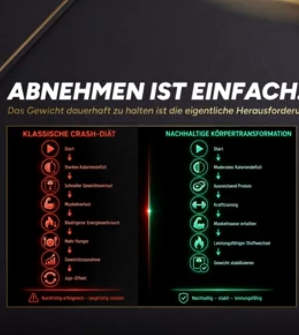 [PLATZHALTER] Einblick in die Masterclass: Folie mit Blutwerten oder Grafik