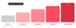 Bar chart showing a 5-step maturity model from Ad-hoc to Control Tower, with most companies currently at step one.