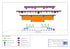 Bühnenlayout mit orangefarbenen Bildschirmen, Traversen und Lichttechnik, dazu Legende und Projektinformationen.