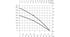 Anwendungsbereich, Kennlinien DIVERTRON 650 und 900 (Diagramm)