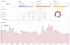 Online-Marketing mit Google Ads für Dachdecker