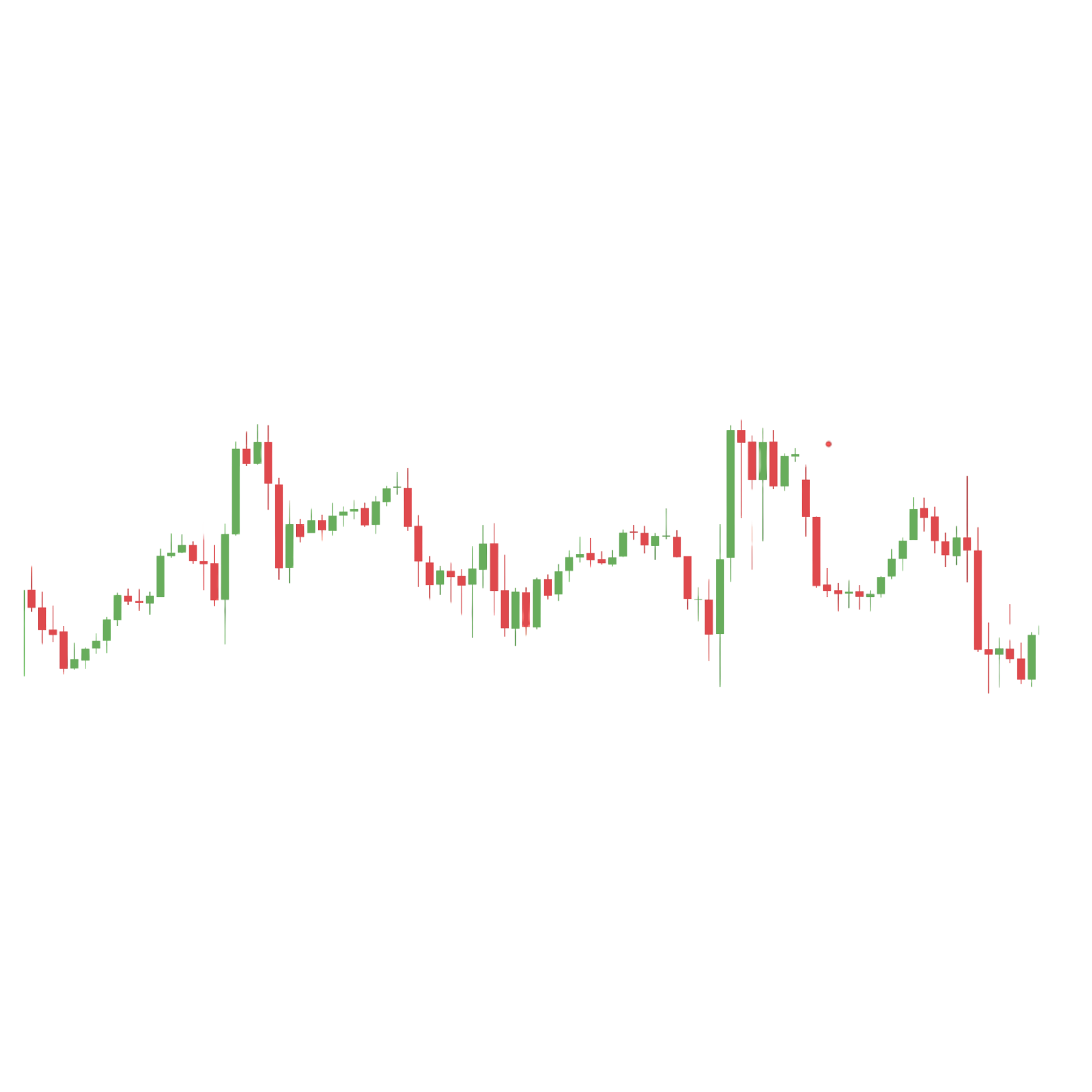 Trading Chart