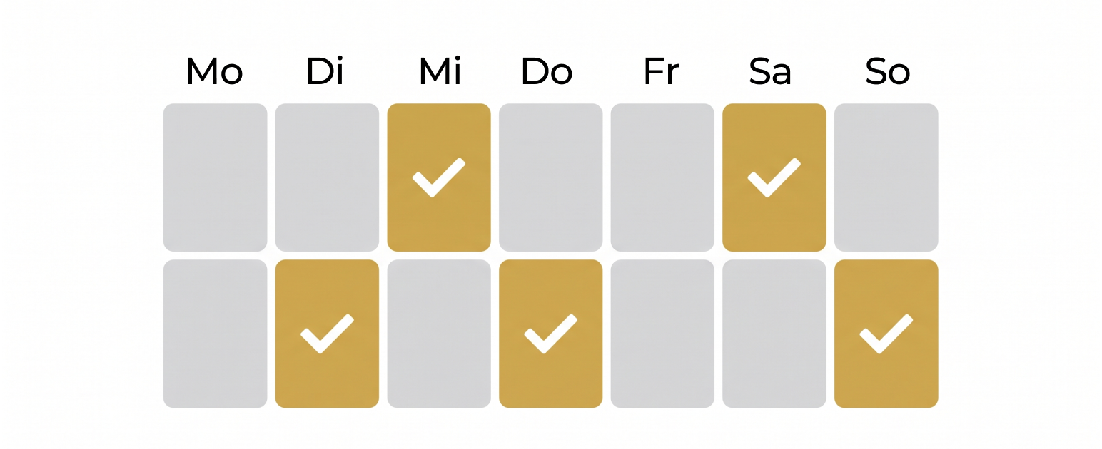 Planbare Anfragen