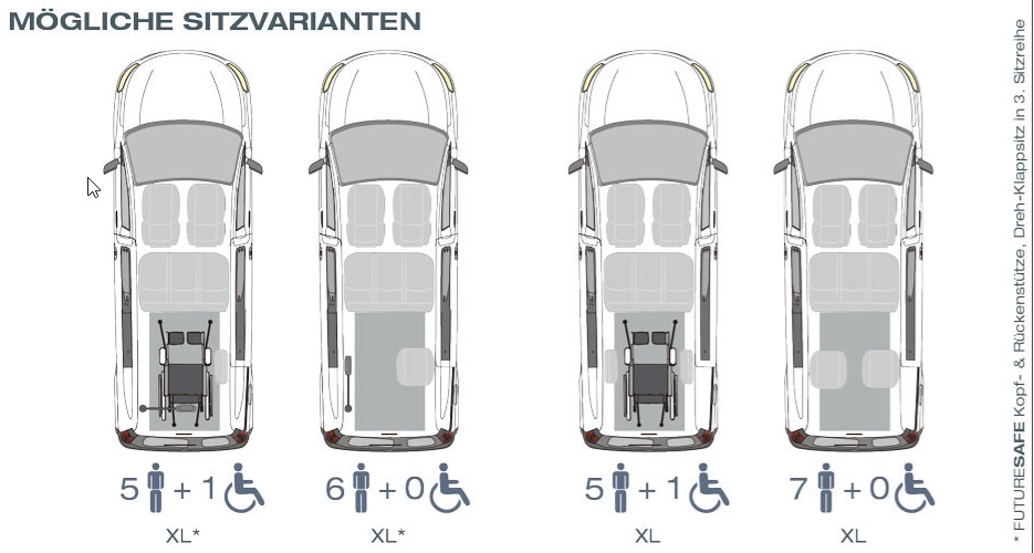 Opel Combo-e Life mit Heckausschnitt – Grafik 2
