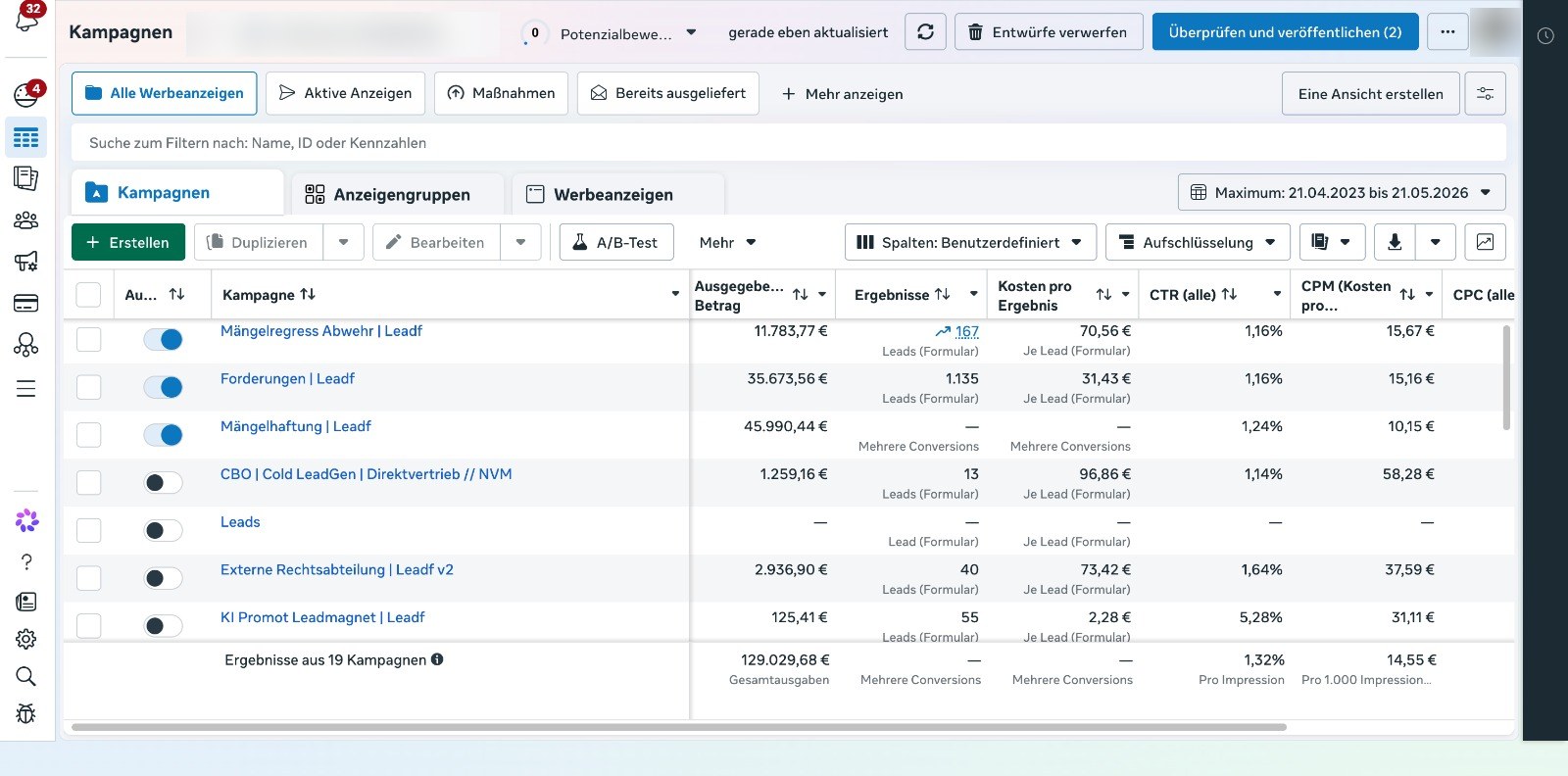 Meta-Ads-Kundenaccount: 129.029,68 € Gesamtausgaben aus 19 Kampagnen