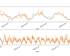 Zwei Liniendiagramme zeigen tägliche und wöchentliche Daten-Trends über die Zeit.