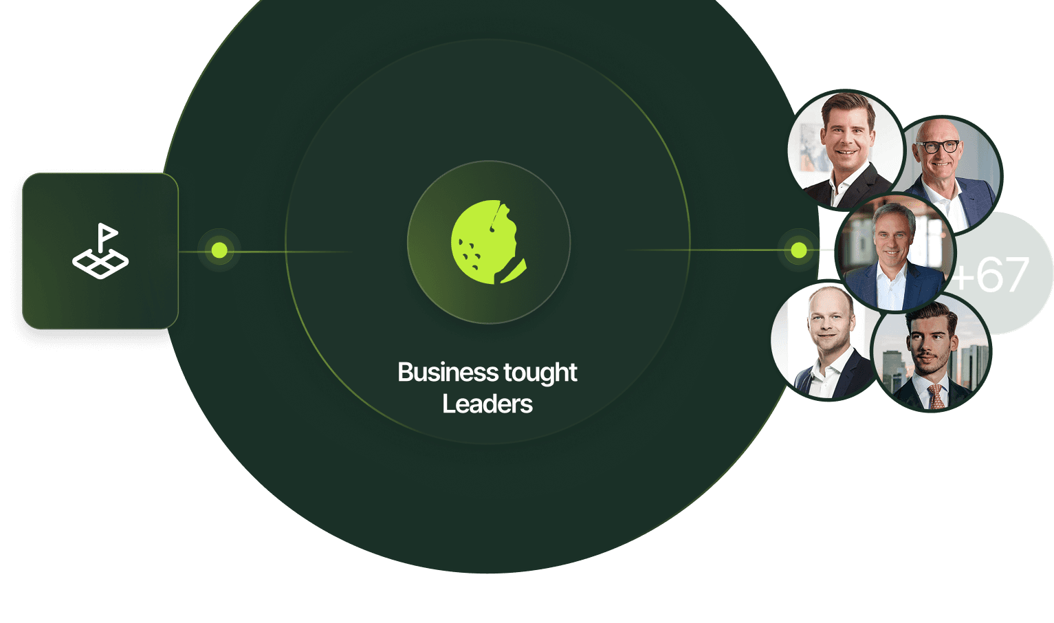 Circle of business thought leaders