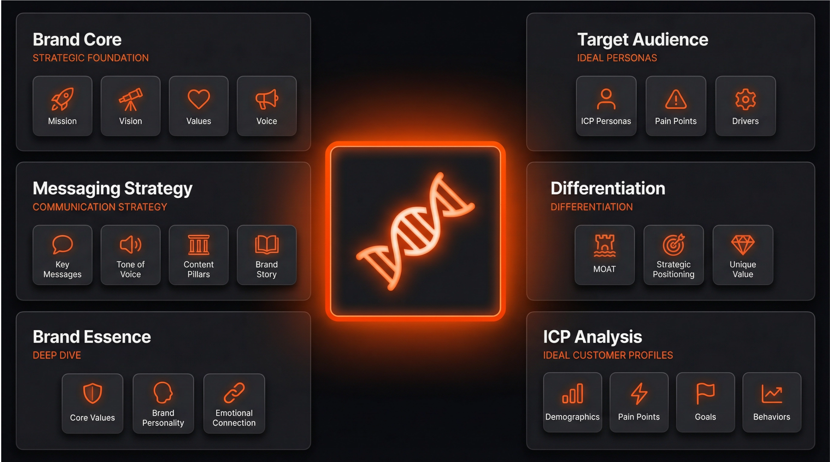 Guide IQ platform — marketing skills, campaigns, and playbooks