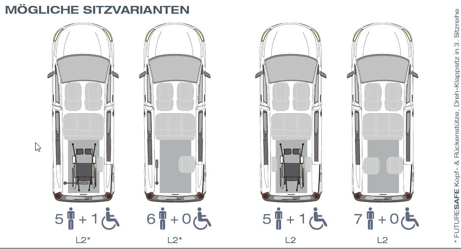 Peugeot e-Rifter mit Heckausschnitt – Grafik 2