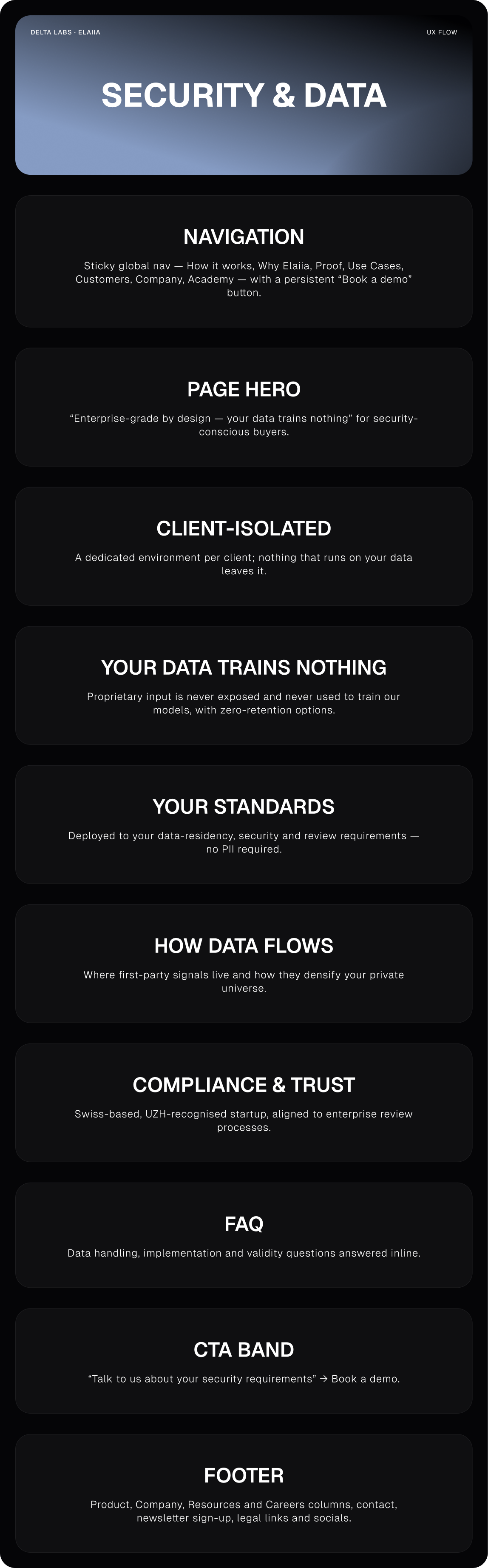 Security & Data