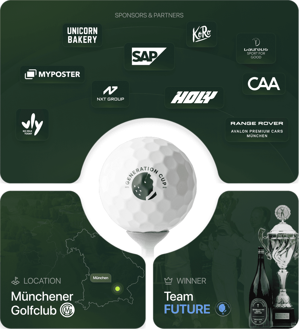 Sponsors and partners, location Muenchener Golfclub and winner Team Future